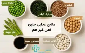 مواد غذایی آهن دار - منابع غذایی حاوی آهن غیر هِم