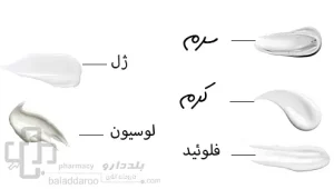 مرطوب کننده ها بر اساس فرم دارویی