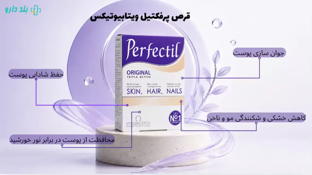 بنر قرص پرفکتیل